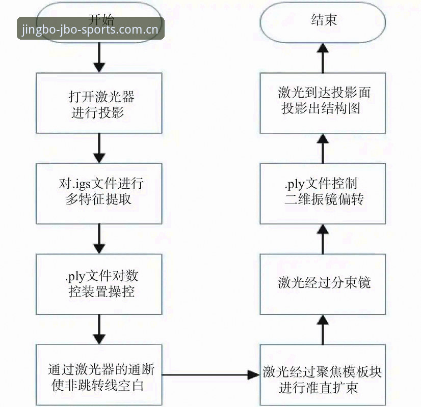 竞博JBO平台电子竞猜安装深度分析：从下载到体验的全流程解析